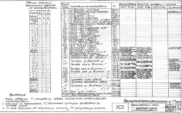 Перелік елементів круглошліфувального верстата 3А164